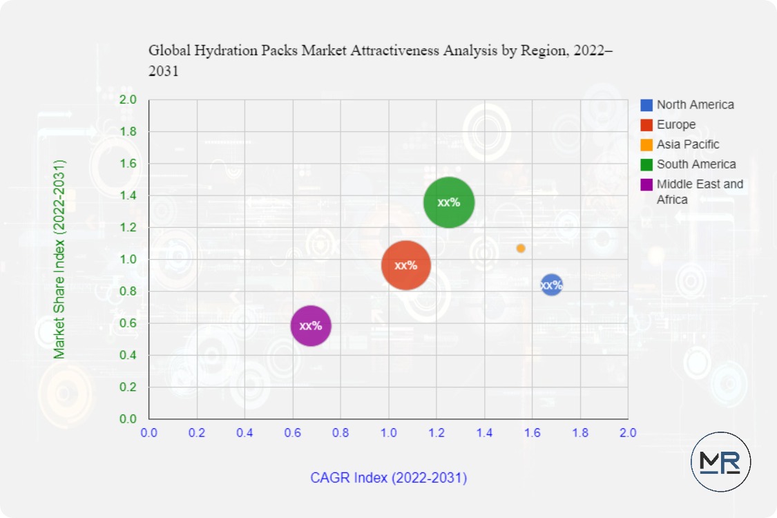 Global Hydration Packs Market 2022 to 2031 Analysis – Sioux City Catholic Globe