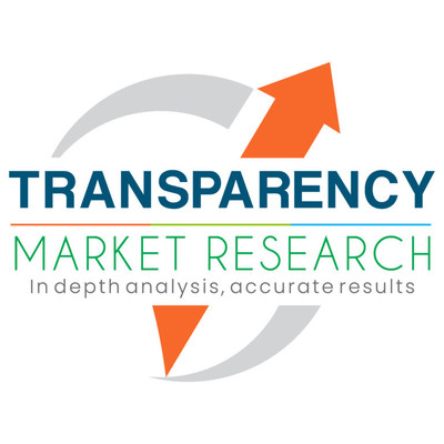 Golf Rangefinder Market Size to Reach USD 510.5 million by 2031 Growing at a CAGR of 6% | Exclusive Study by Transparency Market Research