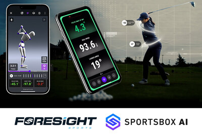 FORESIGHT SPORTS AND SPORTSBOX AI INDUSTRY-FIRST LAUNCH MONITOR TECHNOLOGY INTEGRATED WITH 3D MOTION SWING CAPTURE AVAILABLE NOW