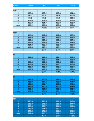 'Ultimate Launch Monitor Challenge' Kicks Off Full Swing's New Brand Campaign for KIT Launch Monitors