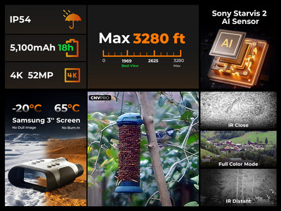 CIGMAN Introduces CNVPRO Long-Range IR Night Vision Binoculars Powered by Sony AI Technology